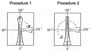 Procedure 1 & 2